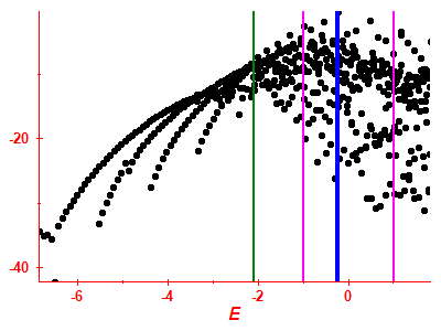 Strength function log